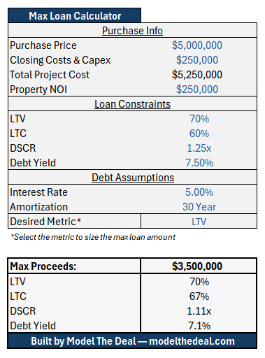 Max Loan Calculator Excel template preview