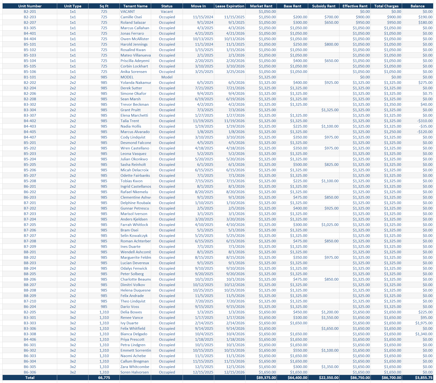 Clean, standardized DealDuo export