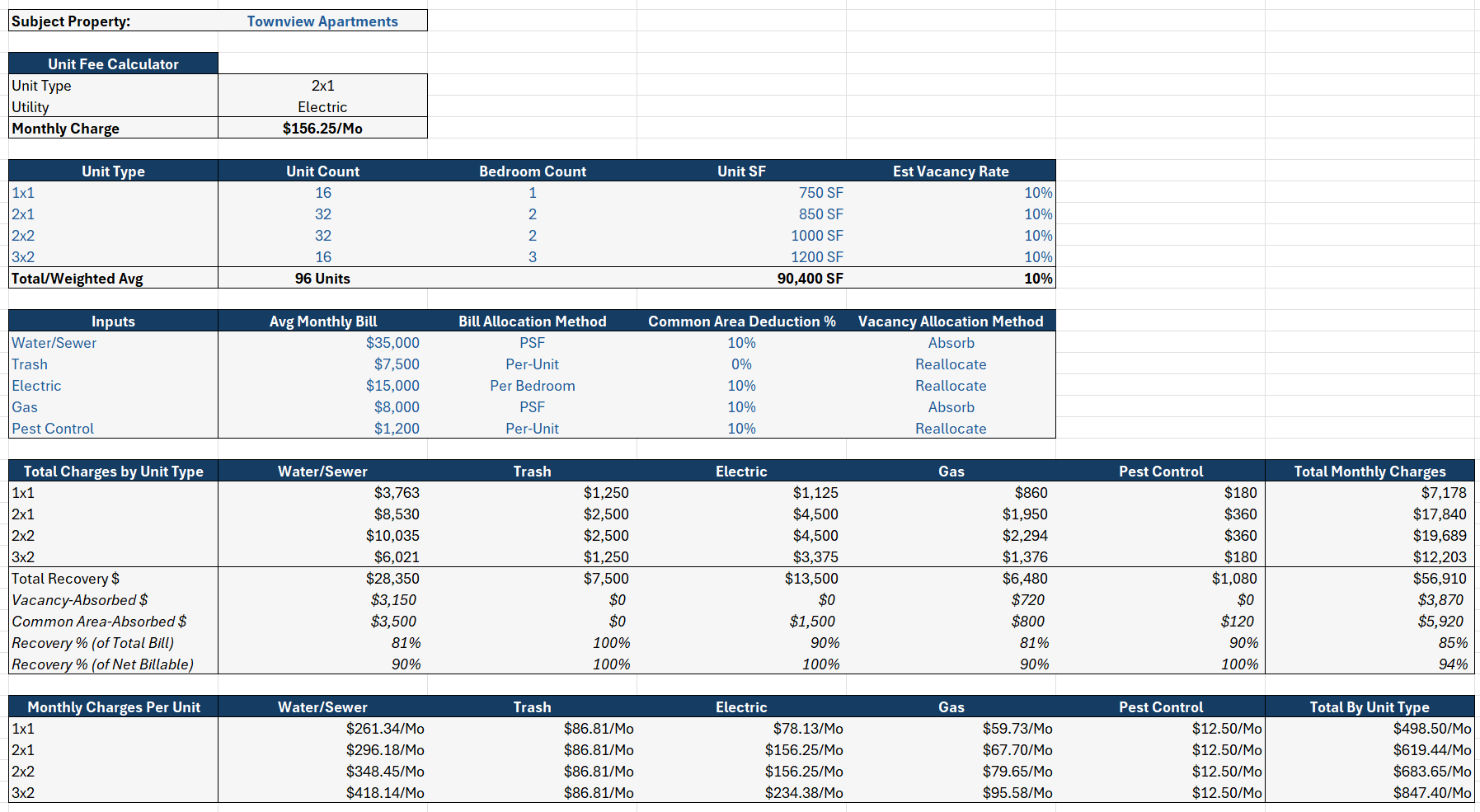 Multifamily RUBS Template Excel screenshot showing utility allocation by unit type and method