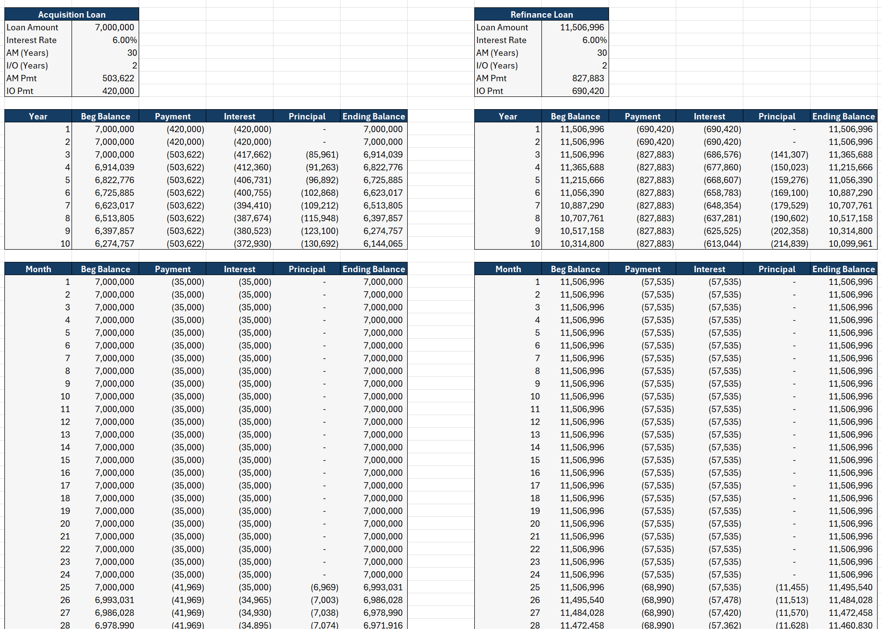 Multifamily Value-Add Model Debt tab showing loan terms, sizing, and debt coverage inputs