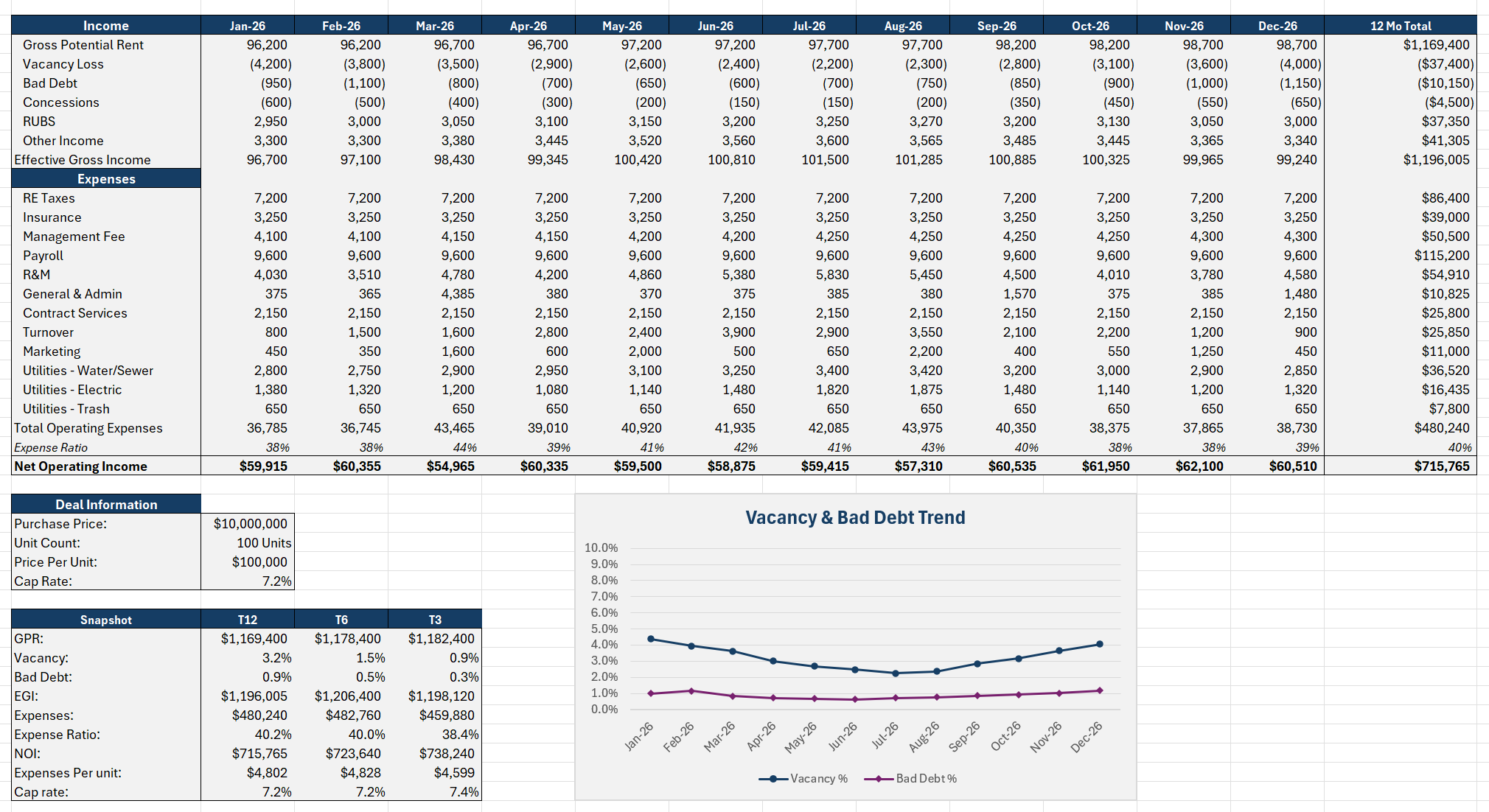 T12 Template clean output with chart and snapshot
